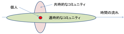 補完性の原理